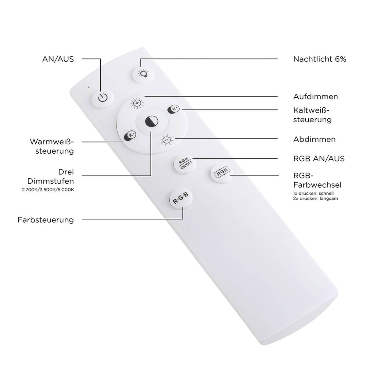 Just Light LED-Deckenleuchte RECESS 11645-16 weiß Kunststoff Metall B/H/T: ca. 45x5x45 cm 1 Brennstellen