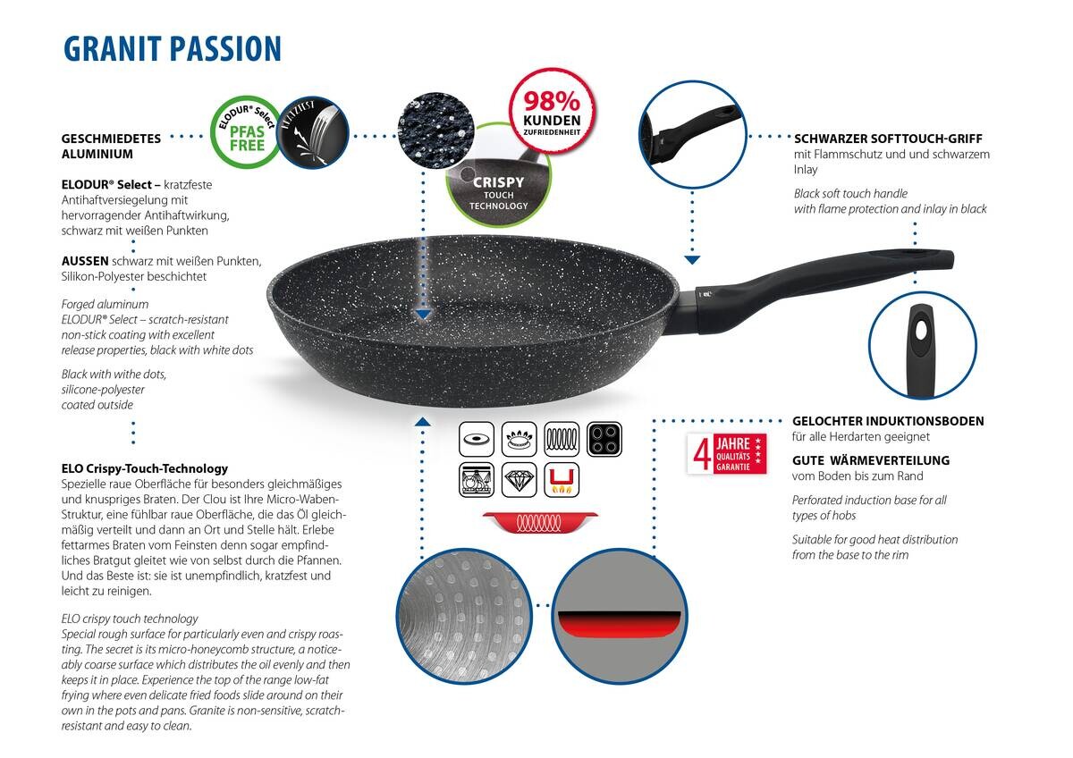ELO Pfannenset schwarz Aluminium 2 tlg.