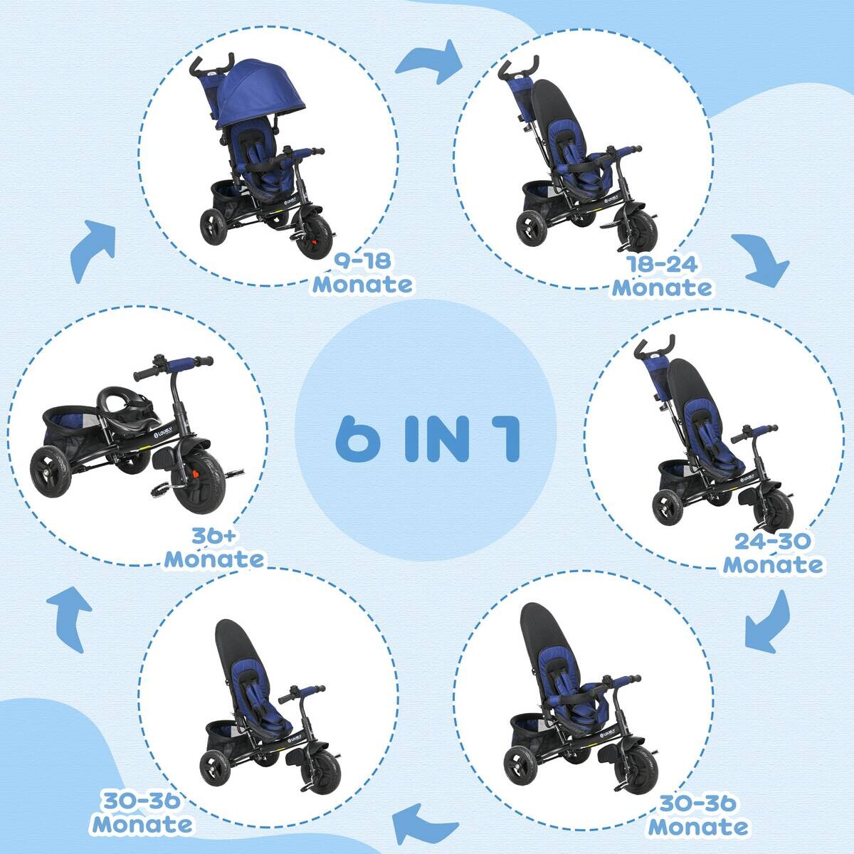 HOMCOM Kinderdreirad blau B/H/L: ca. 49x102x102 cm