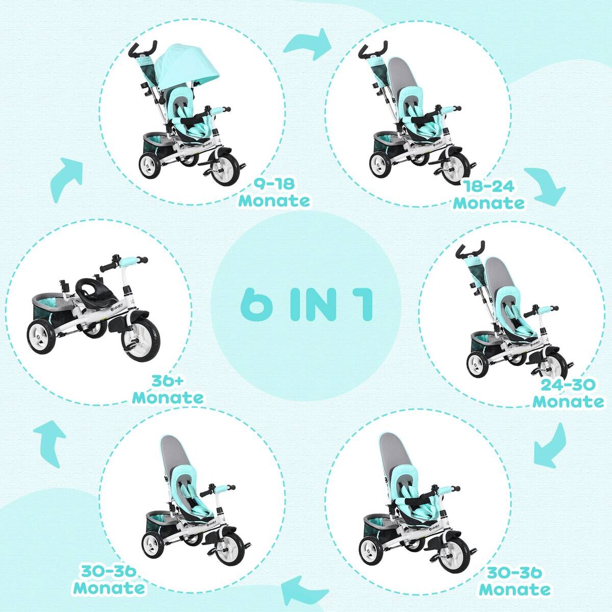 HOMCOM Kinderdreirad grün B/H/L: ca. 49x102x102 cm