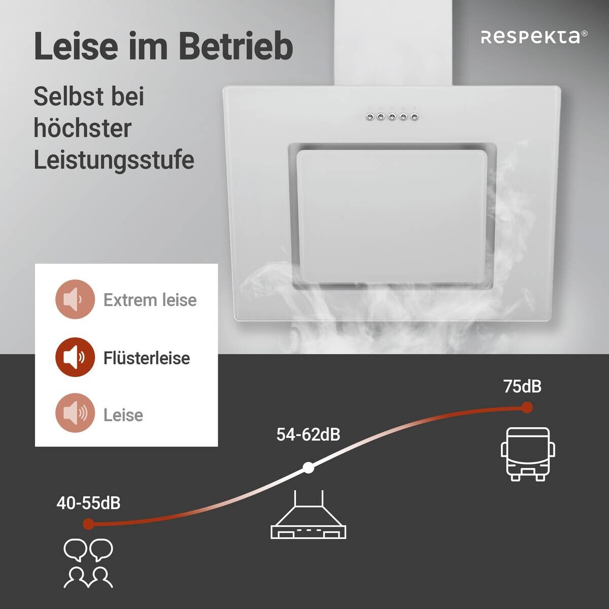 Respekta Dunstabzugshaube CH22010WBZ weiß Metall B/H/T: ca. 60x73,9x34 cm