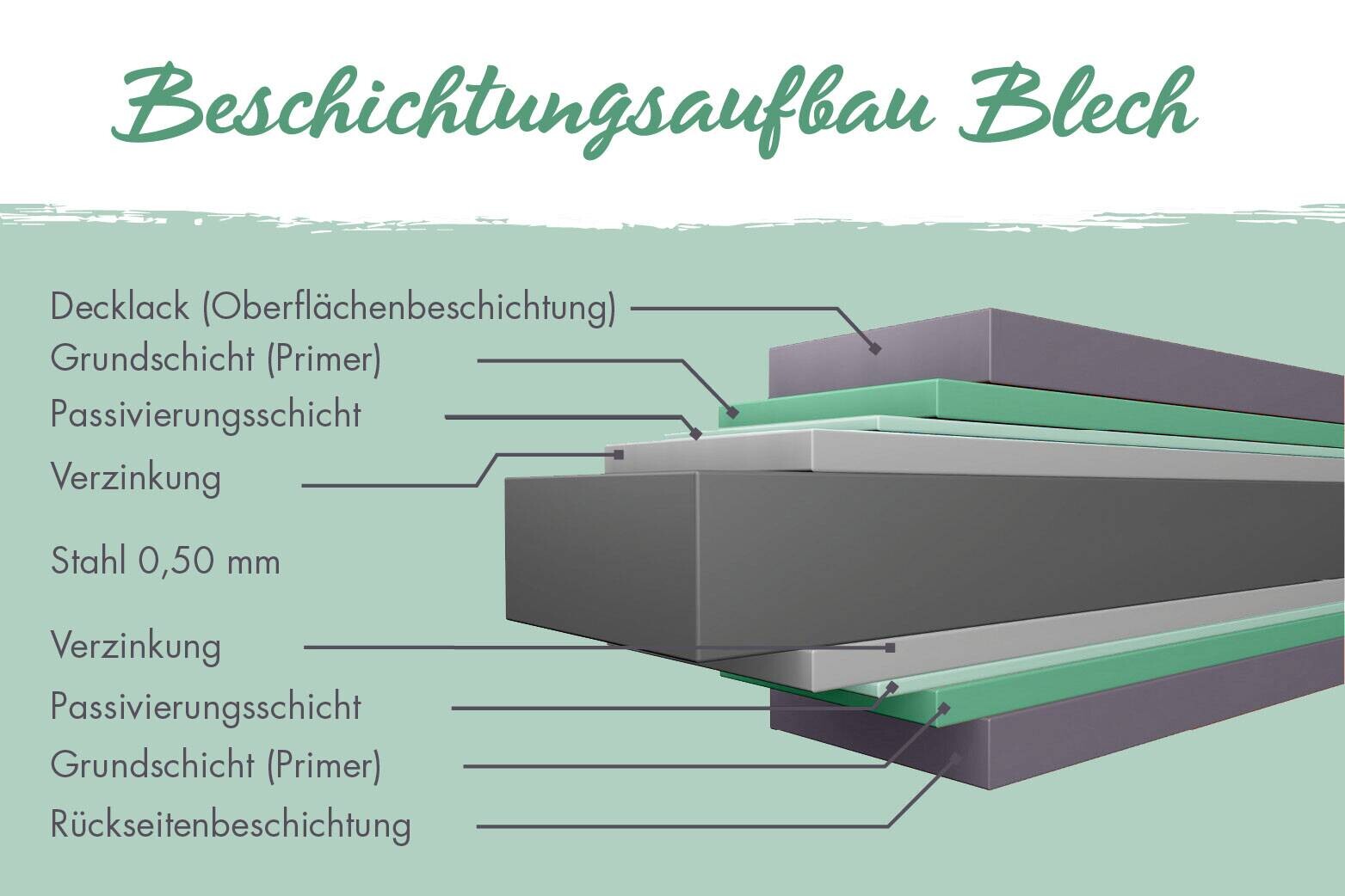 Karibu Gartenhaus IIndra 2,5 grau B/H/T: ca. 206x213x289 cm