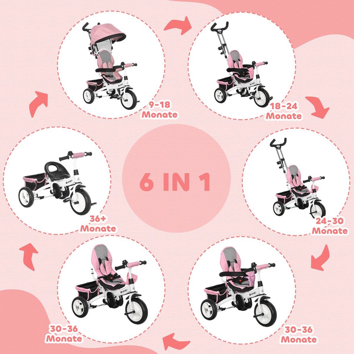 HOMCOM Kinderdreirad rosa B/H/L: ca. 50x106x95 cm