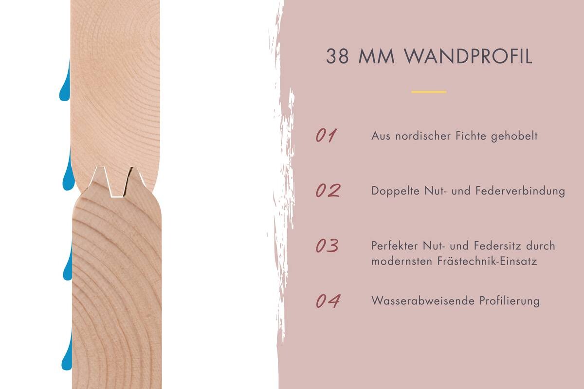 Karibu Saunahaus Sonja 3 natur B/H/T: ca. 231x228x196 cm