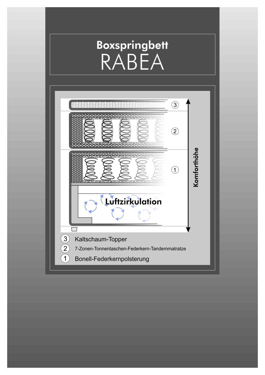 Boxspringbett dunkelgrau Liegefläche B/L: ca. 180x200 cm