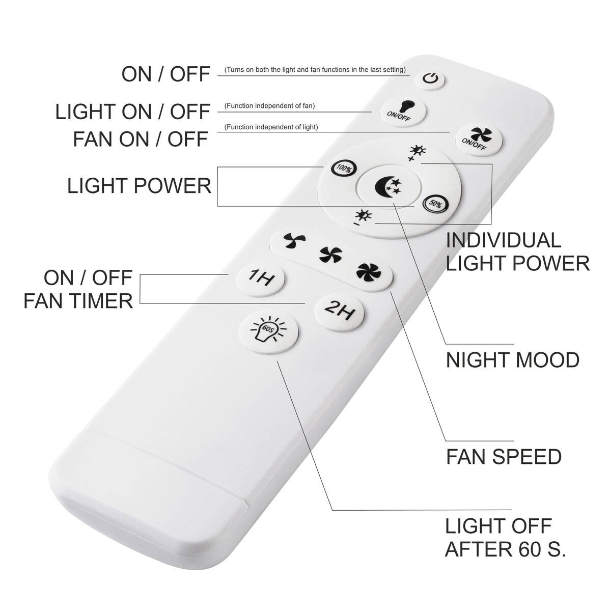 Lamkur LED-Deckenventilator Falco weiß H/L: ca. 17x50 cm 4 Brennstellen