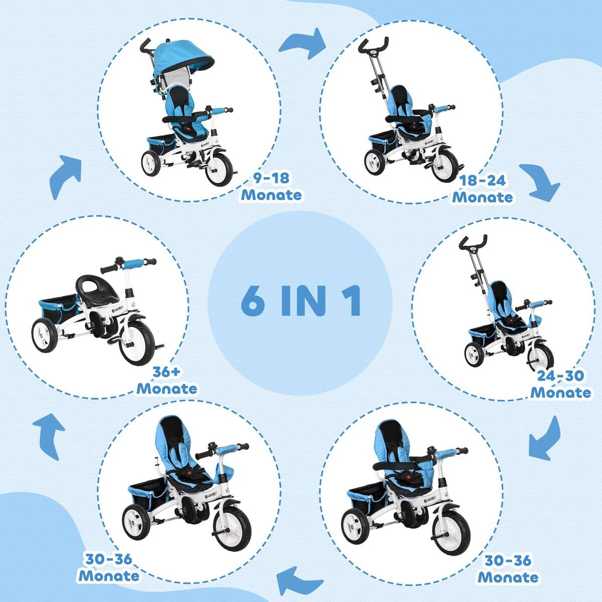 HOMCOM Kinderdreirad blau B/H/L: ca. 50x106x95 cm