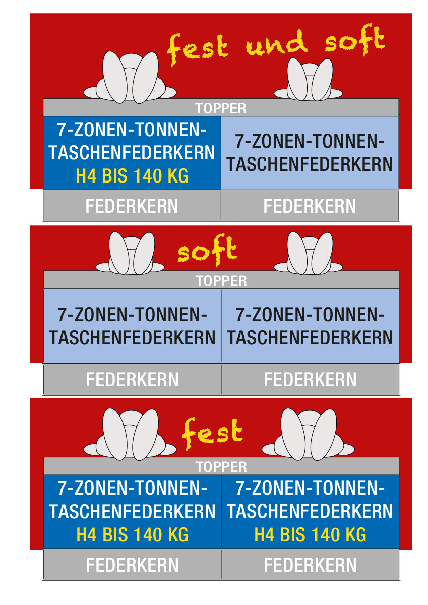Boxspringbett grau Microfaser Liegefläche B/L: ca. 160x200 cm