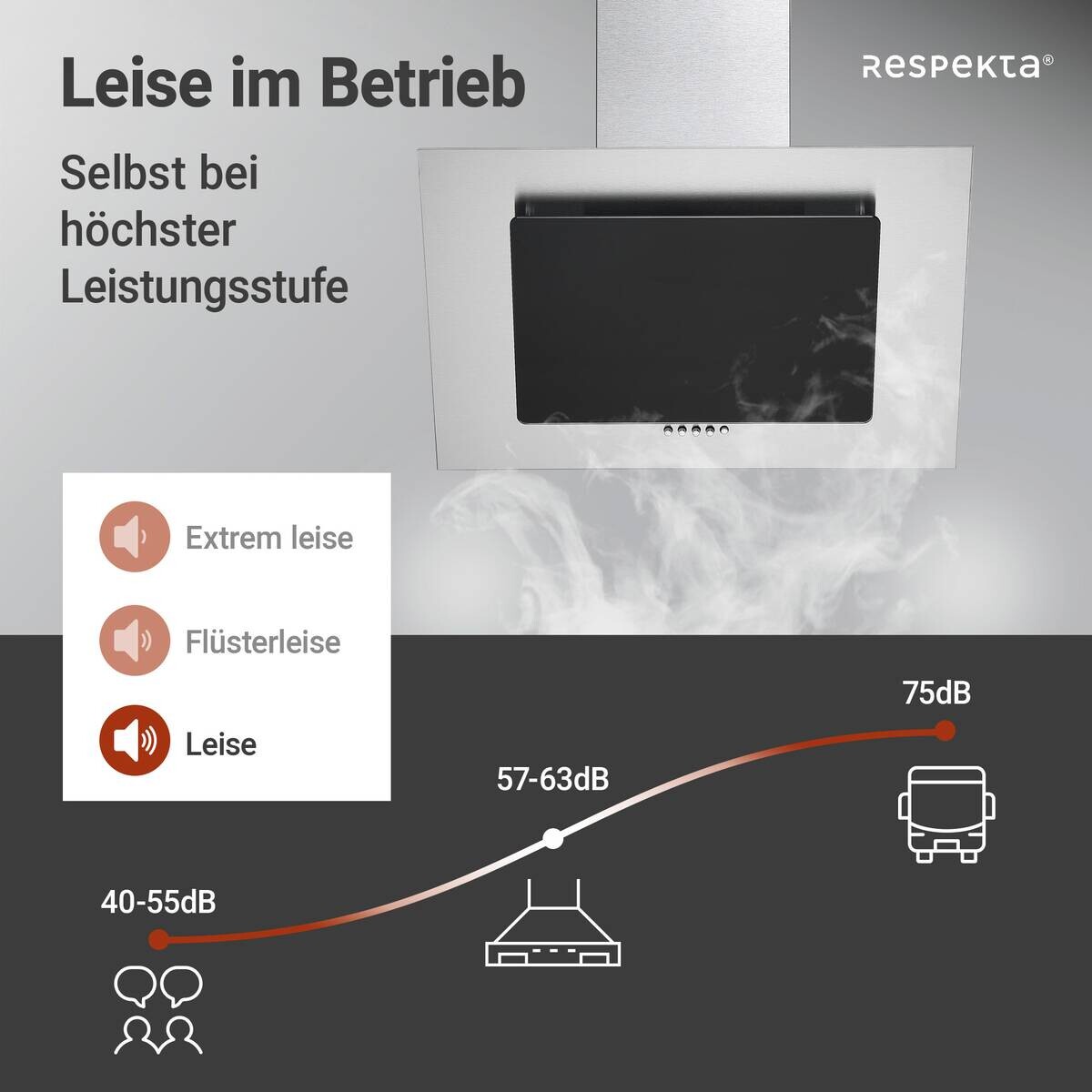 Respekta Dunstabzugshaube CH2060SBM Edelstahl B/H/T: ca. 60x74,3x31,3 cm